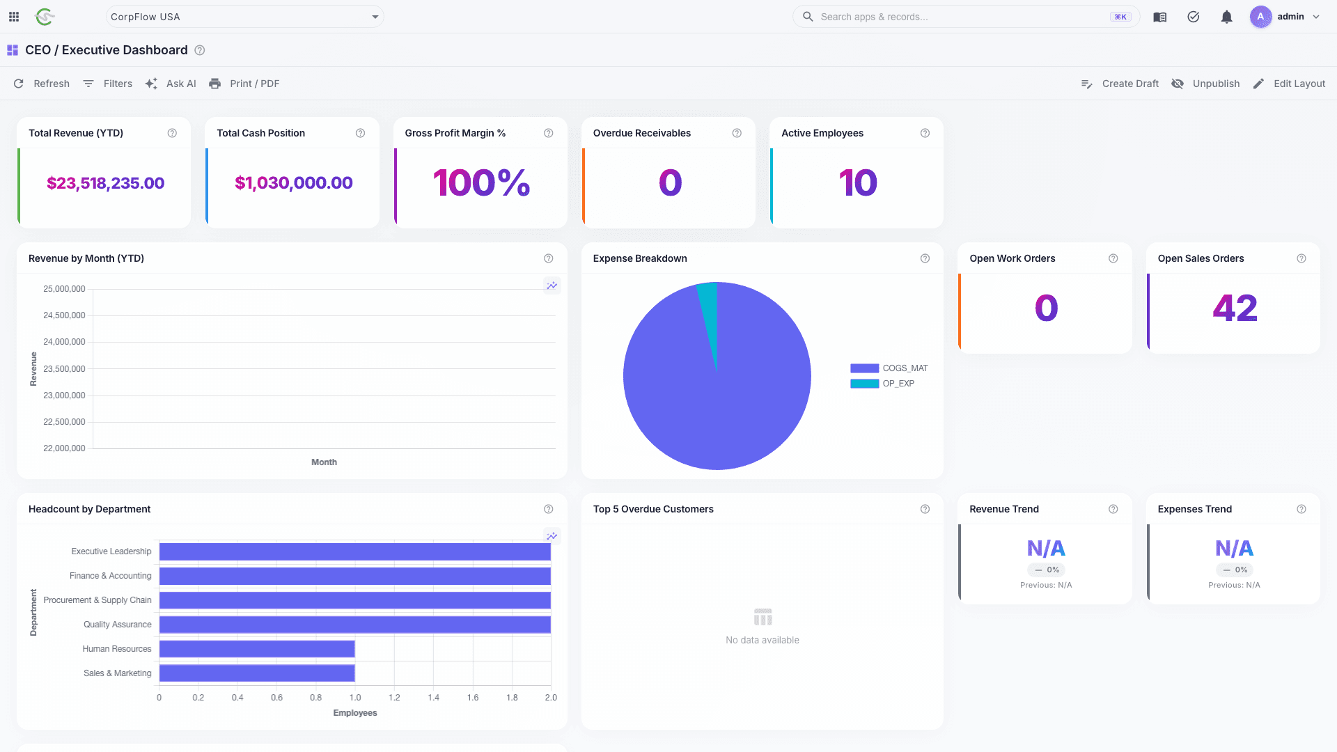 CorpFlow executive dashboard with cash and project KPIs