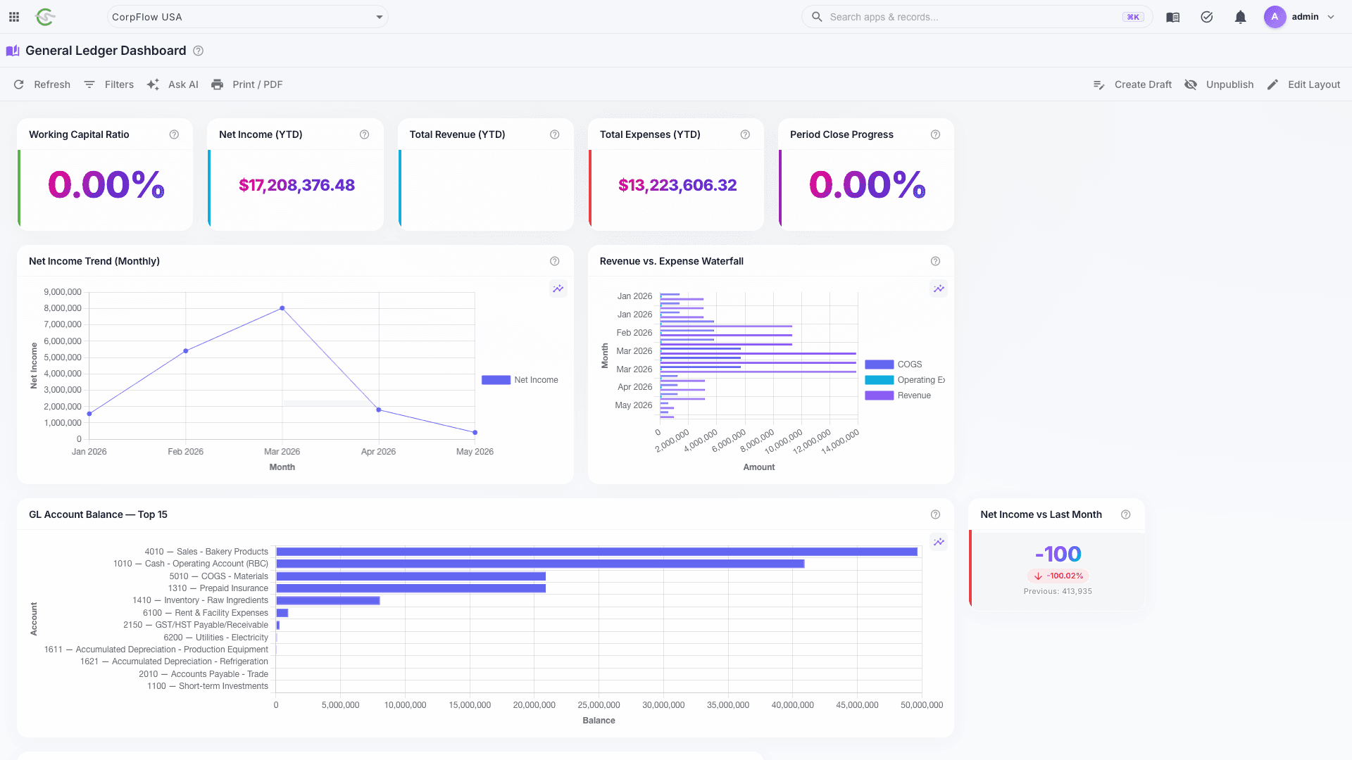 Finance General Ledger dashboard